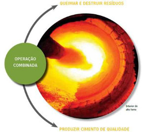 imagem-coprocessamento-de-residuos-1